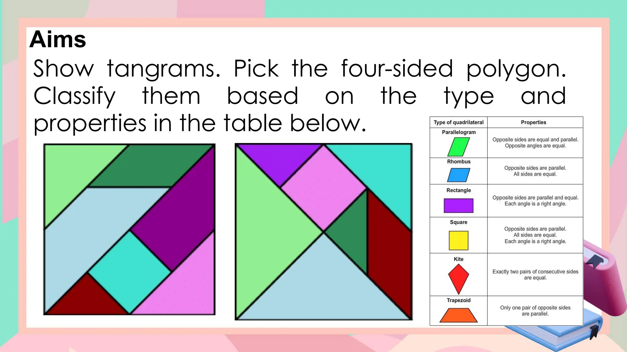 Aims
Show tangrams. Pick the four-sided polygon.
Classify them based on the type and
properties in the table below.
 