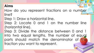 Aims
How do you represent fractions on a number
line?
Step 1: Draw a horizontal line.
Step 2: Locate 0 and 1 on the number line
(horizontal line).
Step 3: Divide the distance between 0 and 1
into two equal lengths. The number of equal
parts should match the denominator of the
fraction you want to represent.
 