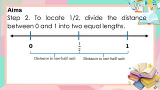 Aims
Step 2. To locate 1/2, divide the distance
between 0 and 1 into two equal lengths.
 