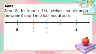 Aims
Step 2. To locate 1/4, divide the distance
between 0 and 1 into four equal parts.
 