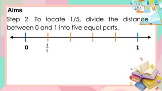Aims
Step 2. To locate 1/5, divide the distance
between 0 and 1 into five equal parts.
 