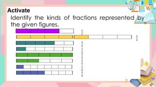 Identify the kinds of fractions represented by
the given figures.
Activate
 
