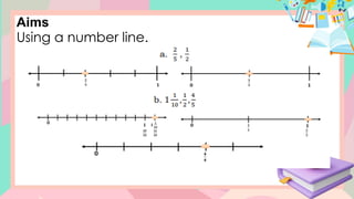 Aims
Using a number line.
 