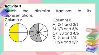 Activity 3
Match the dissimilar fractions to its
representations.
Column A
2.
Columns B
A) 2/4 and 3/6
B) 1/3 and 5/6
C) 1/3 and 4/6
D) ½ and 1/4
E) 2/4 and 5/9
 