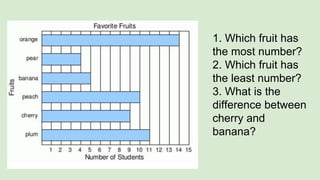 1. Which fruit has
the most number?
2. Which fruit has
the least number?
3. What is the
difference between
cherry and
banana?
 