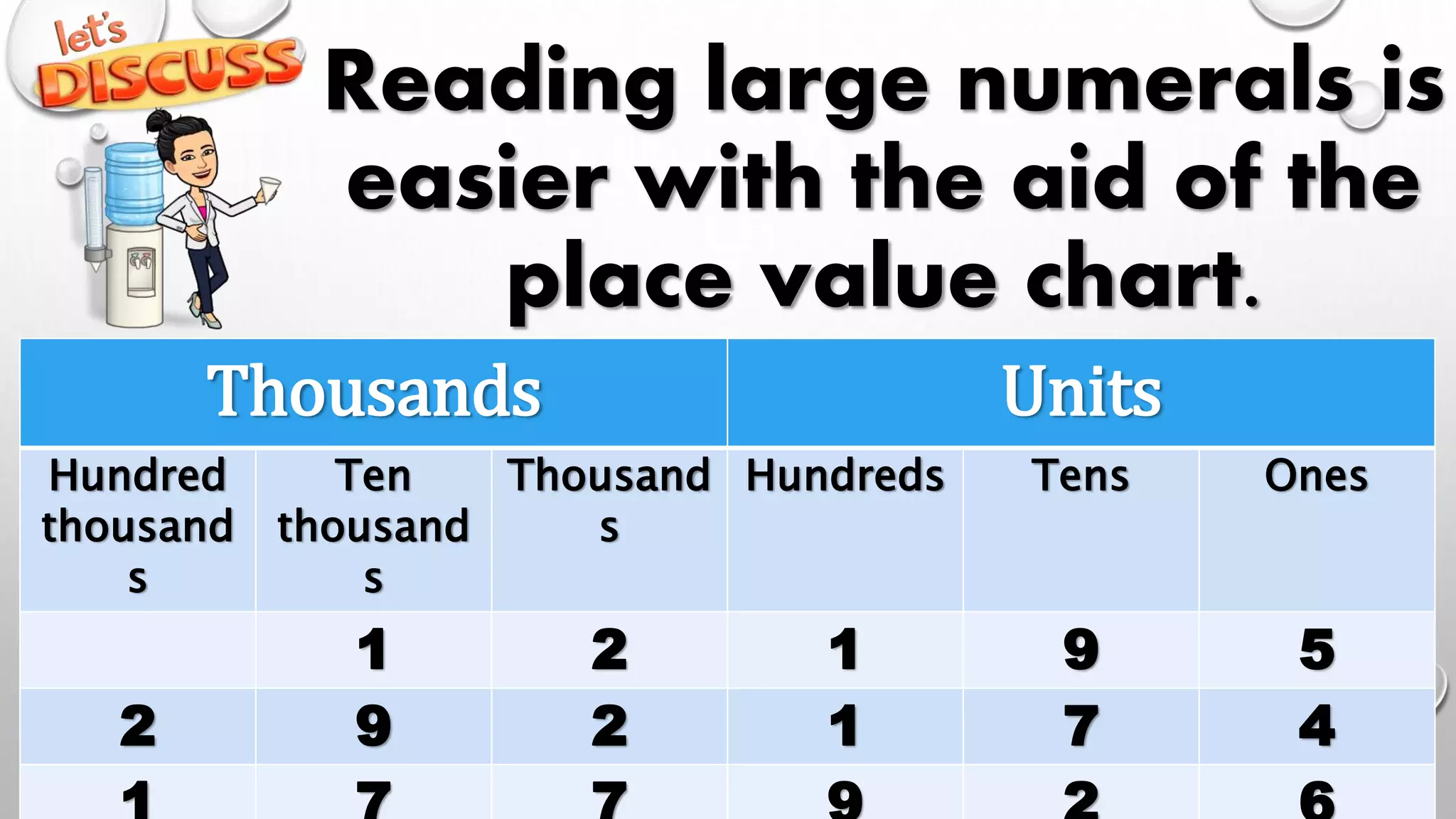 Reading and Writing Numbers (Math 4) | PPTX