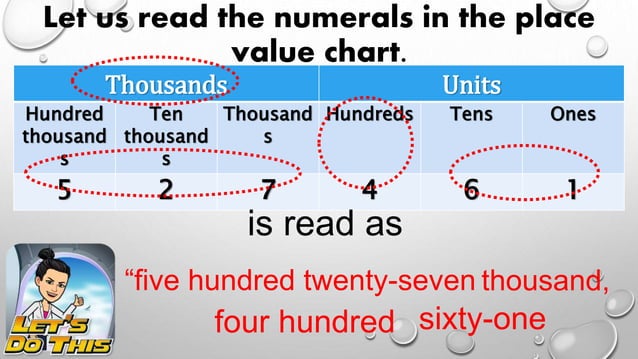 Reading and Writing Numbers (Math 4) | PPTX