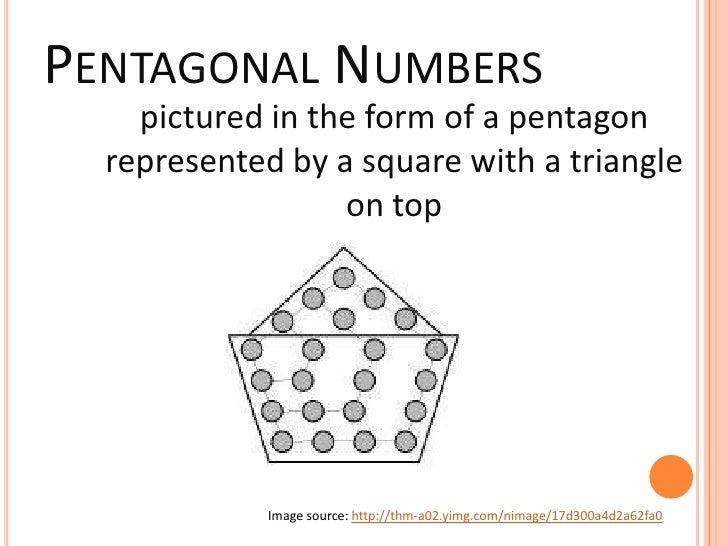 Chapter 3 Figurate Numbers
