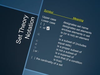logic and set theory | PPTX