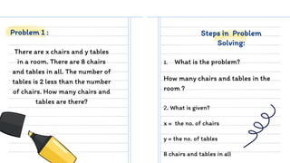 There are x chairs and y tables
in a room. There are 8 chairs
and tables in all. The number of
tables is 2 less than the number
of chairs. How many chairs and
tables are there?
1. What is the problem?
How many chairs and tables in the
room ?
Problem 1 : Steps in Problem
Solving:
2. What is given?
x = the no. of chairs
y = the no. of tables
8 chairs and tables in all
 