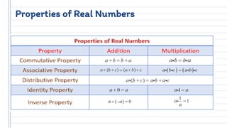 Properties of Real Numbers
 