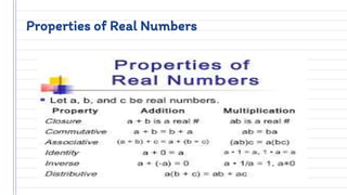 Properties of Real Numbers
 