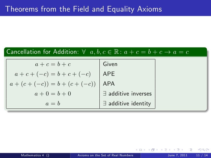 Math 4 axioms on the set of real numbers