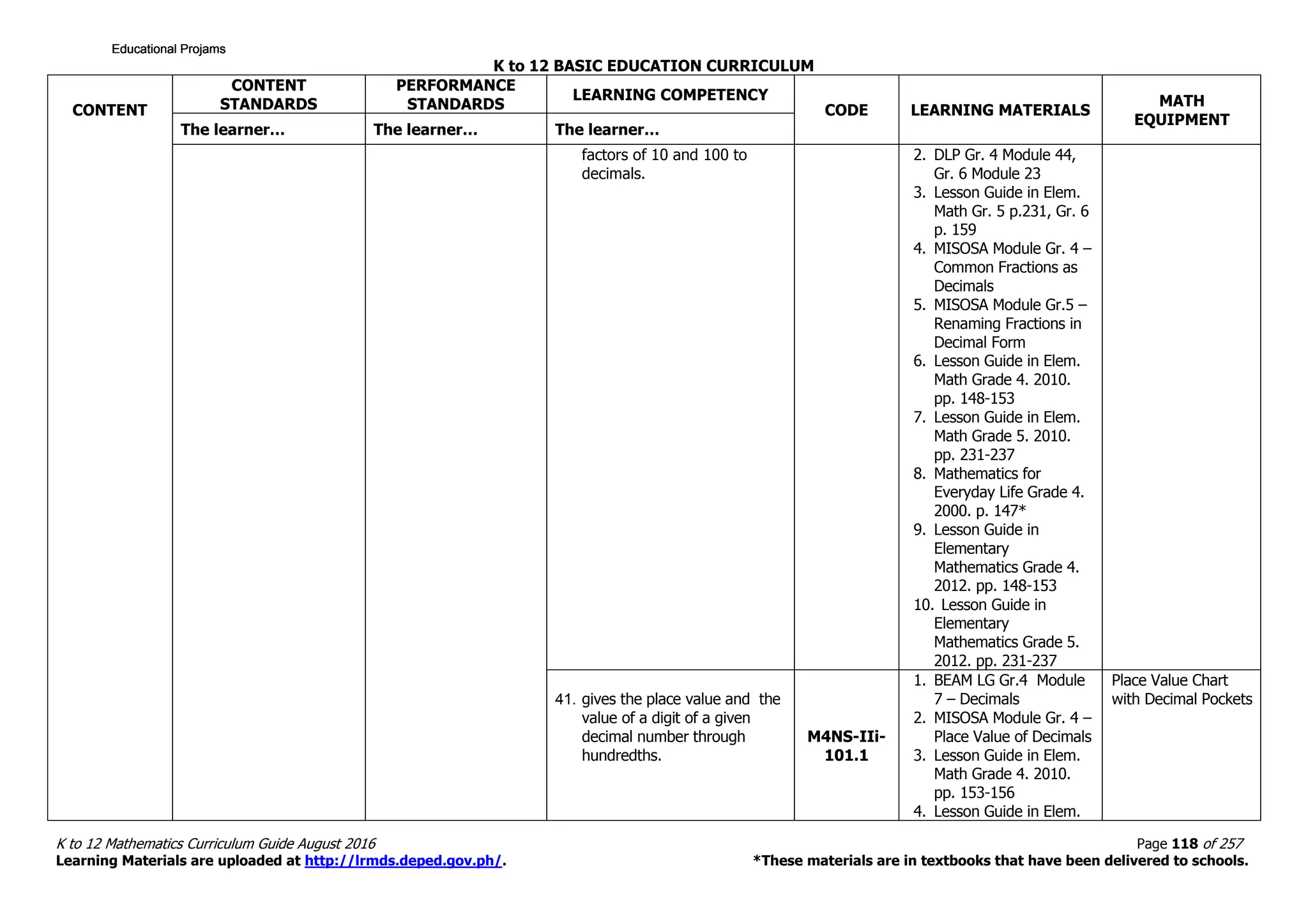 Math 4 Curriculum Guide rev.2016
