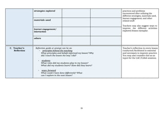 14
practices and problems
encountered after utilizing the
different strategies, materials used,
learner engagement, and other
related stuff.
Teachers may also suggest ways to
improve the different activities
explored/lesson exemplar.
strategies explored
materials used
learner engagement/
interaction
others
C. Teacher’s
Reflection
Reflection guide or prompt can be on:
• principles behind the teaching
What principles and beliefs informed my lesson? Why
did I teach the lesson the way I did?
• students
What roles did my students play in my lesson?
What did my students learn? How did they learn?
• ways forward
What could I have done differently? What
can I explore in the next lesson?
Teacher’s reflection in every lesson
conducted/facilitated is essential
and necessary to improve practice.
You may also consider this as an
input for the LAC/Collab sessions.
 
