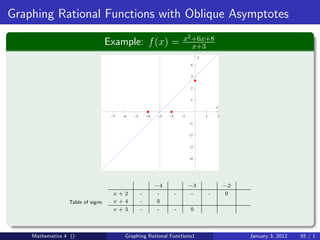 Graphing Rational Functions with Oblique Asymptotes
                                                                           x2 +6x+8
                                   Example: f (x) =                           x+3
                                                                                    y

                                                                                4


                                                                                3


                                                                                2


                                                                                1

                                                                                                x

                                    −7   −6   −5       −4   −3   −2       −1            1       2

                                                                               −1


                                                                               −2


                                                                               −3


                                                                               −4




                                                            −4                 −3                   −2
                                     x+2           -        -         -         -           -       0
                 Table of signs:     x+4           -        0
                                     x+3           -        -         -        0




    Mathematics 4 ()                      Graphing Rational Functions1                                   January 3, 2012   55 / 1
 