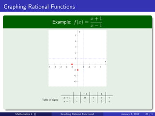 Graphing Rational Functions
                                                                                  x+1
                                 Example: f (x) =
                                                                                  x−1
                                                                  y
                                                          5

                                                          4

                                                          3

                                                          2

                                                          1
                                                                                           x

                            −5   −4      −3   −2    −1                1       2    3   4
                                                         −1

                                                         −2

                                                         −3




                                                                      −1               1
                                              x+1             -           0       +    +       +
                       Table of signs:
                                              x−1             -           -       -    0       +



    Mathematics 4 ()                      Graphing Rational Functions1                             January 3, 2012   20 / 1
 
