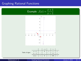 Graphing Rational Functions
                                                                                    x+1
                                 Example: f (x) =
                                                                                    x−1
                                                                    y
                                                            5

                                                            4

                                                            3

                                                            2

                                                            1
                                                                                              x

                            −5   −4      −3    −2     −1                1       2    3   4
                                                           −1

                                                           −2

                                                           −3




                                                                        −1               1
                                              x+1               -           0       +    +        +
                       Table of signs:
                                              x−1               -           -       -    0        +
                                              f (x)         +               0       −    VA       +


    Mathematics 4 ()                      Graphing Rational Functions1                                January 3, 2012   22 / 1
 