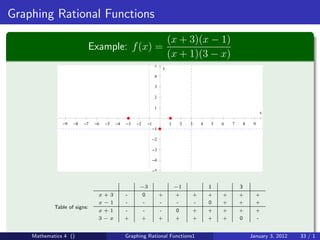 Graphing Rational Functions
                                                                         (x + 3)(x − 1)
                          Example: f (x) =
                                                                         (x + 1)(3 − x)
                                                                 5
                                                                     y
                                                                 4

                                                                 3

                                                                 2

                                                                 1
                                                                                                                       x

               −9   −8   −7   −6   −5   −4   −3   −2       −1            1    2   3       4   5   6   7       8    9
                                                                −1

                                                                −2

                                                                −3

                                                                −4

                                                                −5


                                                   −3                        −1               1           3
                               x+3           -         0             +       +        +       +   +       +         +
                               x−1           -         -             -       -        -       0   +       +         +
            Table of signs:
                               x+1           -         -             -       0        +       +   +       +         +
                               3−x           +         +             +       +        +       +   +       0         -


    Mathematics 4 ()                         Graphing Rational Functions1                                         January 3, 2012   33 / 1
 