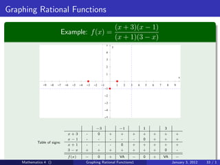 Graphing Rational Functions
                                                                         (x + 3)(x − 1)
                          Example: f (x) =
                                                                         (x + 1)(3 − x)
                                                                 5
                                                                     y
                                                                 4

                                                                 3

                                                                 2

                                                                 1
                                                                                                                       x

               −9   −8   −7   −6   −5   −4   −3   −2       −1            1    2   3       4   5   6   7       8    9
                                                                −1

                                                                −2

                                                                −3

                                                                −4

                                                                −5


                                                   −3                        −1               1           3
                               x+3           -         0             +       +        +       +   +       +         +
                               x−1           -         -             -       -        -       0   +       +         +
            Table of signs:
                               x+1           -         -             -       0        +       +   +       +         +
                               3−x           +         +             +       +        +       +   +       0         -
                               f (x)         −         0             +       VA   −           0   +       VA        −
    Mathematics 4 ()                         Graphing Rational Functions1                                         January 3, 2012   33 / 1
 