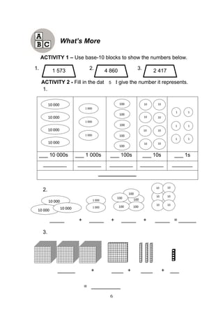 6
What’s More
ACTIVITY 1 – Use base-10 blocks to show the numbers below.
1. 2. 3.
ACTIVITY 2 - Fill in the data and give the number it represents.
1.
___ 10 000s ___ 1 000s ___ 100s ___ 10s ___ 1s
________ ________ ________ ________ _______
_____________
2.
_____ + _____ + _____ + _____ = ______
3.
______ + ____ + ____ + ___
= __________
10
0
1
1 000
1 000
1 000
10
0
10
0
10 000
10 000 10
0
10 000
10 000
1
1 1
1
100
1
5
100
100
100
1 573
100
10
0
4 860
10
0
10
0
2 417
10
0
10 000
10 000 10 000
1 000
1 000
100
100
100
100
100 10
0
10
0
10
0
10
0
10
0
10
0
 