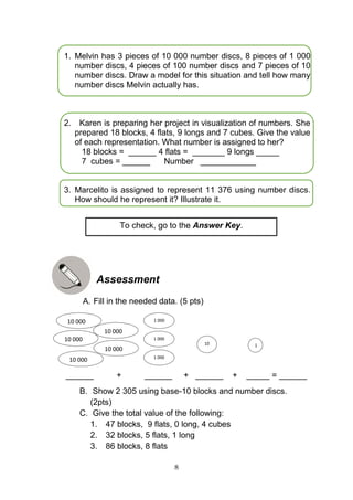 8
1. Melvin has 3 pieces of 10 000 number discs, 8 pieces of 1 000
number discs, 4 pieces of 100 number discs and 7 pieces of 10
number discs. Draw a model for this situation and tell how many
number discs Melvin actually has.
2. Karen is preparing her project in visualization of numbers. She
prepared 18 blocks, 4 flats, 9 longs and 7 cubes. Give the value
of each representation. What number is assigned to her?
18 blocks = ______ 4 flats = _______ 9 longs _____
7 cubes = ______ Number ____________
3. Marcelito is assigned to represent 11 376 using number discs.
How should he represent it? Illustrate it.
Assessment
A. Fill in the needed data. (5 pts)
______ + ______ + ______ + _____ = ______
B. Show 2 305 using base-10 blocks and number discs.
(2pts)
C. Give the total value of the following:
1. 47 blocks, 9 flats, 0 long, 4 cubes
2. 32 blocks, 5 flats, 1 long
3. 86 blocks, 8 flats
10 000
10 000
1 000
1 000
10
0
1
10 000
10 000
10 000
To check, go to the Answer Key.
1 000
 