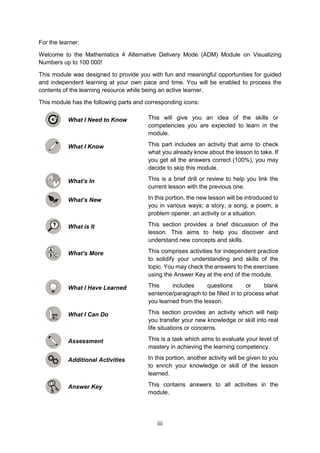 iii
For the learner:
Welcome to the Mathematics 4 Alternative Delivery Mode (ADM) Module on Visualizing
Numbers up to 100 000!
This module was designed to provide you with fun and meaningful opportunities for guided
and independent learning at your own pace and time. You will be enabled to process the
contents of the learning resource while being an active learner.
This module has the following parts and corresponding icons:
What I Need to Know This will give you an idea of the skills or
competencies you are expected to learn in the
module.
What I Know This part includes an activity that aims to check
what you already know about the lesson to take. If
you get all the answers correct (100%), you may
decide to skip this module.
What’s In This is a brief drill or review to help you link the
current lesson with the previous one.
What’s New In this portion, the new lesson will be introduced to
you in various ways; a story, a song, a poem, a
problem opener, an activity or a situation.
What is It This section provides a brief discussion of the
lesson. This aims to help you discover and
understand new concepts and skills.
What’s More This comprises activities for independent practice
to solidify your understanding and skills of the
topic. You may check the answers to the exercises
using the Answer Key at the end of the module.
What I Have Learned This includes questions or blank
sentence/paragraph to be filled in to process what
you learned from the lesson.
What I Can Do This section provides an activity which will help
you transfer your new knowledge or skill into real
life situations or concerns.
Assessment This is a task which aims to evaluate your level of
mastery in achieving the learning competency.
Additional Activities In this portion, another activity will be given to you
to enrich your knowledge or skill of the lesson
learned.
Answer Key This contains answers to all activities in the
module.
 