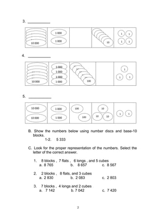 2
3. ___________
4. ___________
5. ___________
B. Show the numbers below using number discs and base-10
blocks.
1-2. 5 333
C. Look for the proper representation of the numbers. Select the
letter of the correct answer.
1. 8 blocks , 7 flats , 6 longs , and 5 cubes
a. 8 765 b. 8 657 c. 8 567
2. 2 blocks , 8 flats, and 3 cubes
a. 2 830 b. 2 083 c. 2 803
3. 7 blocks , 4 longs and 2 cubes
a. 7 142 b. 7 042 c. 7 420
1 000
1 000
10 000
10 000
100
100
10 000 10
0
10
0
10
0
10
0
1 1
1 1
10 000
10 000
10 000
10 000
10
0
10
0
10 000
1 000
1 000
100
100
100
1
1
11 000
10010 000
10 000
10 000 1 000
100
100
1 000 10
0
10
0
10
0
11
1 000
 