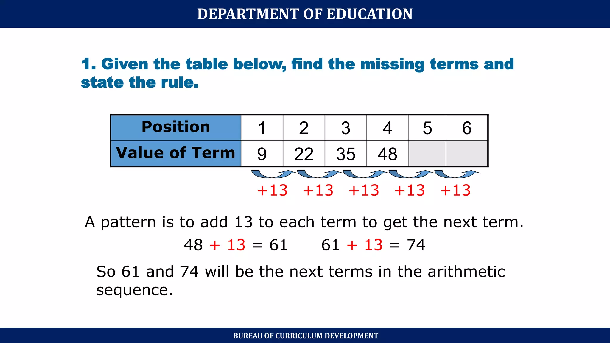 MATH 4 PPT Q3 - Patterns And Algebra.pptx