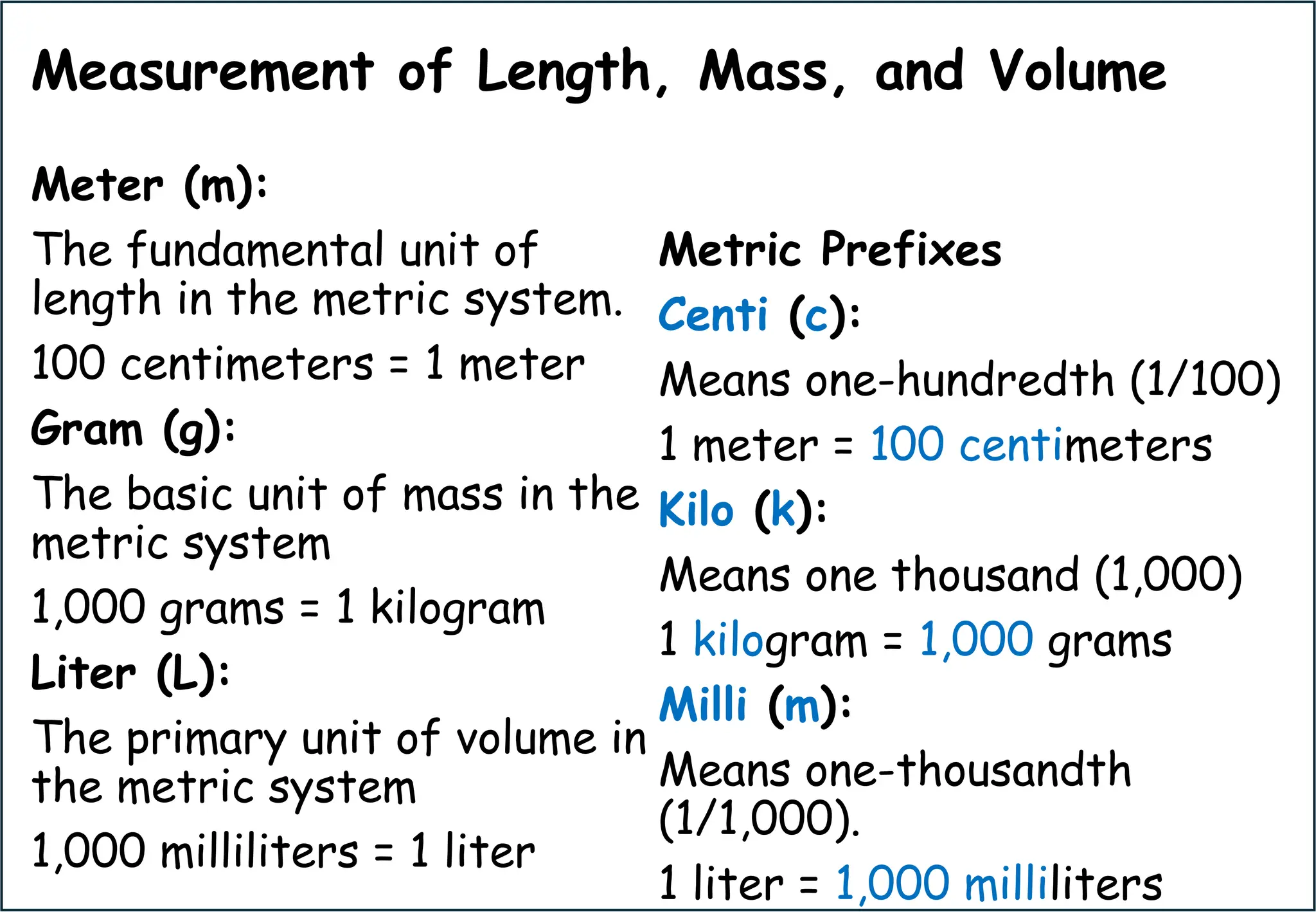 Measurement of Length, Mass, and Volume
Meter (m):
The fundamental unit of
length in the metric system.
100 centimeters = 1 meter
Gram (g):
The basic unit of mass in the
metric system
1,000 grams = 1 kilogram
Liter (L):
The primary unit of volume in
the metric system
1,000 milliliters = 1 liter
Metric Prefixes
Centi (c):
Means one-hundredth (1/100)
1 meter = 100 centimeters
Kilo (k):
Means one thousand (1,000)
1 kilogram = 1,000 grams
Milli (m):
Means one-thousandth
(1/1,000).
1 liter = 1,000 milliliters
 