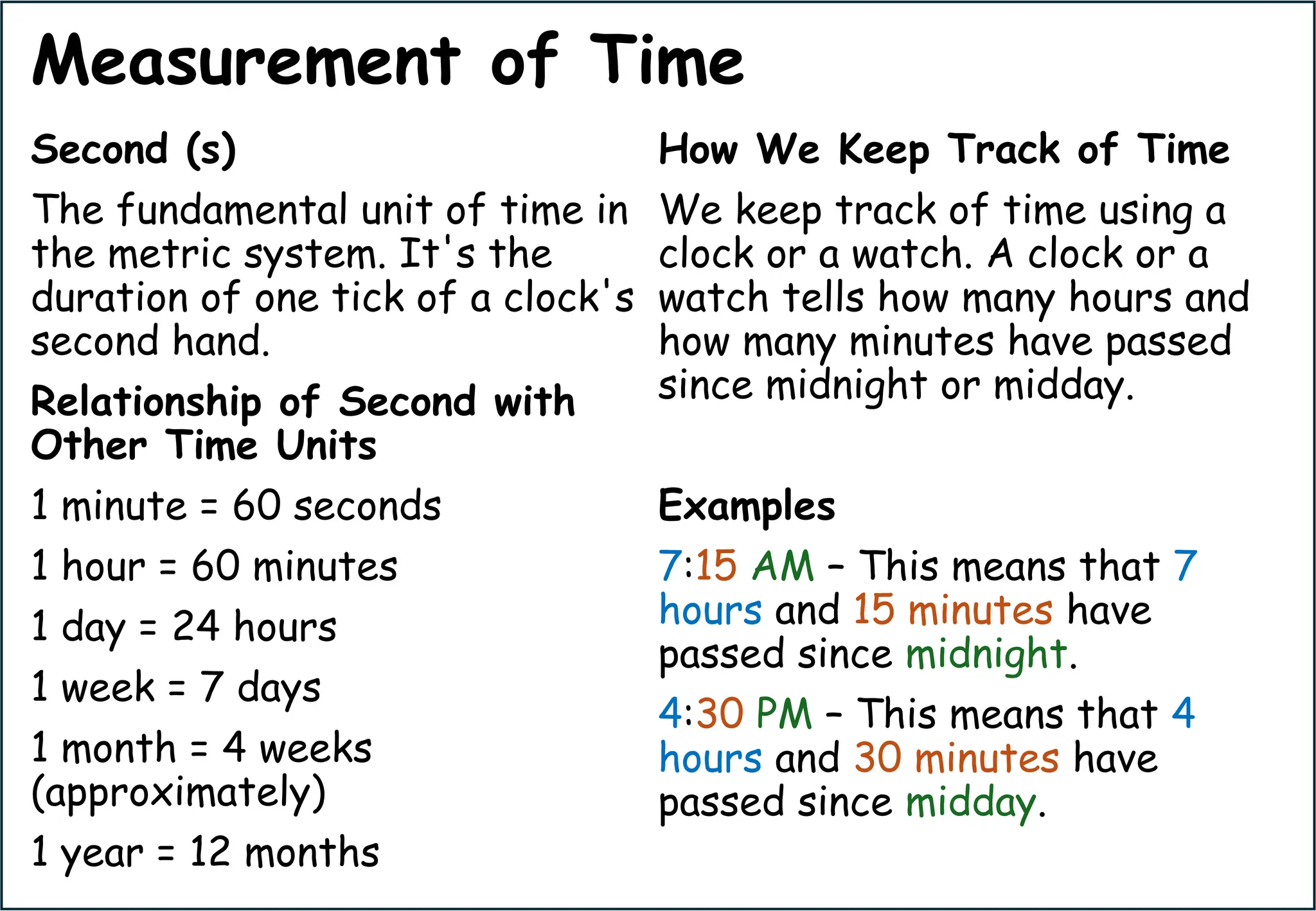 Measurement of Time
Second (s)
The fundamental unit of time in
the metric system. It's the
duration of one tick of a clock's
second hand.
Relationship of Second with
Other Time Units
1 minute = 60 seconds
1 hour = 60 minutes
1 day = 24 hours
1 week = 7 days
1 month = 4 weeks
(approximately)
1 year = 12 months
How We Keep Track of Time
We keep track of time using a
clock or a watch. A clock or a
watch tells how many hours and
how many minutes have passed
since midnight or midday.
Examples
7:15 AM – This means that 7
hours and 15 minutes have
passed since midnight.
4:30 PM – This means that 4
hours and 30 minutes have
passed since midday.
 