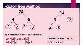 MATHEMATICS 4_PRODUCT OF ITS OWN PRIME FACTOR | PPTX