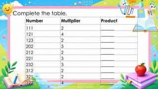 Complete the table.
Number Multiplier Product
111 2 ______
121 4 ______
123 2 ______
202 3 ______
212 2 ______
221 3 ______
232 3 ______
312 2 ______
321 2 ______
122 4 ______
 