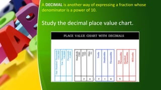 A DECIMAL is another way of expressing a fraction whose
denominator is a power of 10.
Study the decimal place value chart.
 