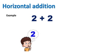 2 + 2
Example
Horizontal addition
 