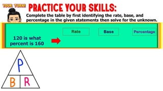 PRACTICE YOUR
SKILLS:
Complete the table by first identifying the rate, base, and
percentage in the given statements then solve for the unknown.
Percentage
Base
Rate
120 is what percent
is 160
 