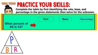 PRACTICE YOUR
SKILLS:
Complete the table by first identifying the rate, base, and
percentage in the given statements then solve for the unknown.
Percentage
Base
Rate
What percent of 60
is 15?
 
