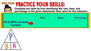 PRACTICE YOUR
SKILLS:
Complete the table by first identifying the rate, base, and
percentage in the given statements then solve for the unknown.
Percentage
Base
Rate
40 is 80% of what
number
 