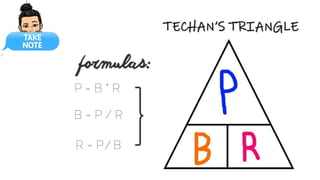 TECHAN’S TRIANGLE
 