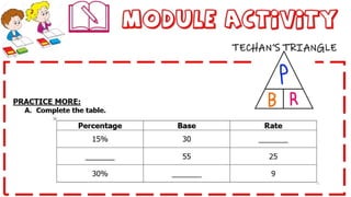 module activity
TECHAN’S TRIANGLE
 