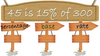45 is 15% of 300
percentage base rate
 