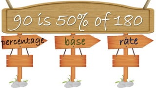 90 is 50% of 180
percentage base rate
 