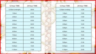 Mathematics 5 - Time Measurement: Time Format | PPTX