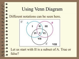Using Venn Diagram
Different notations can be seen here.
2.4-19
Let us start with II is a subset of A. True or
false?
 