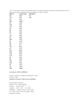 much. Thus the price of land should depend greatly on acreage. Bill selects a sample of 30 plots recently sold. The
data is found below (in Minitab), where X=Acreage and Y=Price ($1,000s).
PRICE ACREAGE PREDICT
60 20.0 50
130 40.5 250
25 10.2
300 100.0
85 30.0
182 56.5
115 41.0
24 10.0
60 18.5
92 30.0
77 25.6
122 42.0
41 14.0
200 70.0
42 13.0
60 21.6
20 6.5
145 45.0
61 19.2
235 80.0
250 90.0
278 95.0
118 41.0
46 14.0
69 22.0
220 81.5
235 78.0
50 16.0
25 10.0
290 100.0
 
Correlations: PRICE, ACREAGE 
 
Pearson correlation of PRICE and ACREAGE = 0.997
P-Value = 0.000
Regression Analysis: PRICE versus ACREAGE 
 
The regression equation is
PRICE = 2.26 + 2.89 ACREAGE
Predictor     Coef SE Coef      T     P
Constant      2.257   2.231   1.01 0.320
ACREAGE     2.89202 0.04353  66.44 0.000
S = 7.21461  R-Sq = 99.4%  R-Sq(adj) = 99.3%
Analysis of Variance
 