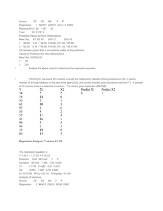 Source         DF     SS     MS       F     P
Regression       1  229757  229757  4414.11  0.000
Residual Error  28    1457      52
Total          29  231215
Predicted Values for New Observations
New Obs     Fit SE Fit      95% CI           95% PI
1   146.86    1.37  (144.05, 149.66) (131.82, 161.90)
2   725.26    9.18  (706.46, 744.06) (701.35, 749.17)XX
XX denotes a point that is an extreme outlier in the predictors.
Values of Predictors for New Observations
New Obs ACREAGE
1      50
2      250
1. Analyze the above output to determine the regression equation.
 
 
1. (TCO E) An insurance firm wishes to study the relationship between driving experience (X1, in years),
number of driving violations in the past three years (X2), and current monthly auto insurance premium (Y). A sample
of 12 insured drivers is selected at random. The data is given below (in MINITAB):
Y X1 X2 Predict X1 Predict X2
74 5 2 8 1
38 14 0
50 6 1
63 10 3
97 4 6
55 8 2
57 11 3
43 16 1
99 3 5
46 9 1
35 19 0
60 13 3
 
Regression Analysis: Y versus X1, X2 
 
 
The regression equation is
Y = 55.1 – 1.37 X1 + 8.05 X2
Predictor    Coef SE Coef     T     P
Constant   55.138   7.309  7.54 0.000
X1        -1.3736  0.4885 -2.81 0.020
X2          8.053   1.307  6.16 0.000
S = 6.07296  R-Sq = 93.1%  R-Sq(adj) = 91.6%
Analysis of Variance
Source         DF     SS     MS     F     P
Regression      2 4490.3 2245.2 60.88 0.000
 
