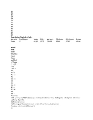 23
45
34
34
56
67
54
34
45
56
23
19
Descriptive Statistics: Sales
Variable Total Count Mean StDev Variance Minimum Maximum Range
Sales 12 40.83 15.39 236.88 19.00 67.00 48.00
                   
 
Stem-
and-
Leaf
Display:
Sales
Stem-
and-leaf
of Sales
N = 12
Leaf
Unit =
1.0
1 1 9
3 2 33
3 2 
6 3 444
6 3 
6 4 
6 4 55
4 5 4
3 5 66
1 6 
1 6 7
Reference:
(TCO A) Company ABC had sales per month as listed below. Using the MegaStat output given, determine:
(A) Range (5 points)
(B) Median (5 points)
(C) The range of the data that would contain 68% of the results. (5 points)
Raw data: sales/month (Millions of $)
19
 