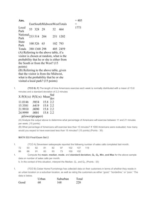 Ans.
  EastSouthMidwestWestTotals
Local
Park
55 328 29 52 464
National
Park
233 514 204 251 1202
State
Park
100 526 65 102 793
Totals 388 1368 298 405 2459
(A) Referring to the above table, if a
visitor is chosen at random, what is the
probability that he or she is either from
the South or from the West? (15
points)
(B) Referring to the above table, given
that the visitor is from the Midwest,
what is the probability that he or she
visited a local park? (15 points)
+ 405
=
1773
 
1. (TCO B, F) The length of time Americans exercise each week is normally distributed with a mean of 15.8
minutes and a standard deviation of 2.2 minutes
X P(X≤x) P(X≥x) Mean
Std
dev
11.0146 .9854 15.8 2.2
15.3581 .6419 15.8 2.2
21.9910 .0090 15.8 2.2
24.9999 .0001 15.8 2.2
  p(lower)p(upper)   
(A) Analyze the output above to determine what percentage of Americans will exercise between 11 and 21 minutes
per week. (15 points)
(B) What percentage of Americans will exercise less than 15 minutes? If 1000 Americans were evaluated, how many
would you expect to have exercised less than 15 minutes? (15 points) (Points : 30)
 
MATH 533 Final Exam Set 2
 
1. (TCO A) Seventeen salespeople reported the following number of sales calls completed last month.
72        93        82        81        82        97        102      107      119
86        88        91        83        93        73        100      102
1. Compute the mean, median, mode, and standard deviation, Q1, Q3, Min, and Max for the above sample
data on number of sales calls per month.
b. In the context of this situation, interpret the Median, Q1, and Q3. (Points : 33)
 
1. (TCO B) Cedar Home Furnishings has collected data on their customers in terms of whether they reside in
an urban location or a suburban location, as well as rating the customers as either “good,” “borderline,” or “poor.” The
data is below.
2. Urban Suburban Total
Good 60 168 228
 