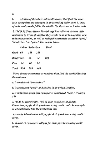 a.
b. Median of the above sales calls means that if all the sales
calls data points are arranged in an ascending order, then 91 Nos.
of calls made would fall in the middle. So, there are as 8 sales calls
2. (TCO B) Cedar Home Furnishings has collected data on their
customers in terms of whether they reside in an urban location or a
suburban location, as well as rating the customers as either “good,”
“borderline,” or “poor.” The data is below.
Urban Suburban Total
Good 60 168 228
Borderline 36 72 108
Poor 24 40 64
Total 120 280 400
If you choose a customer at random, then find the probability that
the customer
a. is considered “borderline.”
b. is considered “good” and resides in an urban location.
c. is suburban, given that customer is considered “poor.” (Points :
18)
3. (TCO B) Historically, 70% of your customers at Rodale
Emporium pay for their purchases using credit cards. In a sample
of 20 customers, find the probability that
a. exactly 14 customers will pay for their purchases using credit
cards.
b. at least 10 customers will pay for their purchases using credit
cards.
 