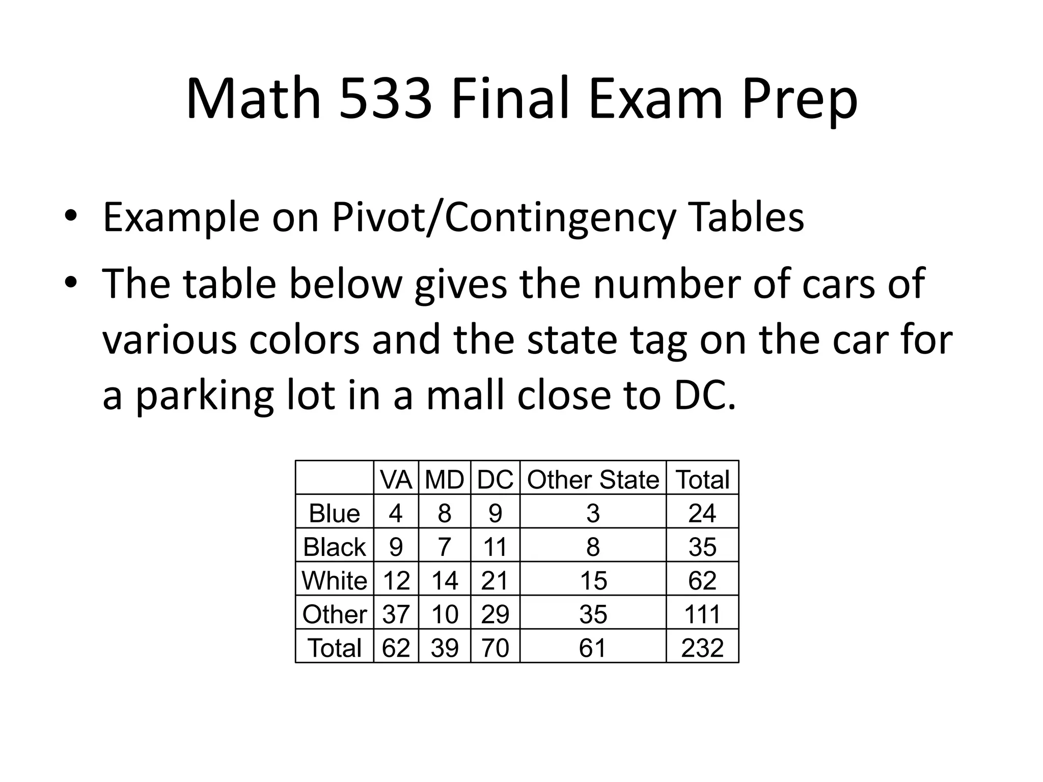 Math 533 Final Exam Prep
• Example on Pivot/Contingency Tables
• The table below gives the number of cars of
various colors and the state tag on the car for
a parking lot in a mall close to DC.
VA MD DC Other State Total
Blue 4 8 9 3 24
Black 9 7 11 8 35
White 12 14 21 15 62
Other 37 10 29 35 111
Total 62 39 70 61 232
 